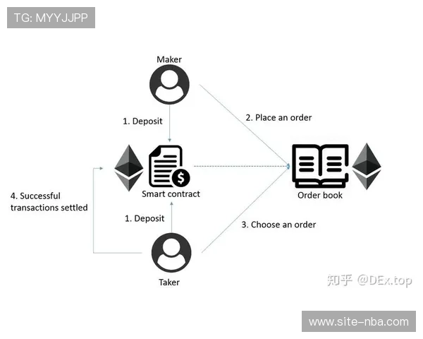 智能合约自动化版权结算流程提高交易效率与透明度。